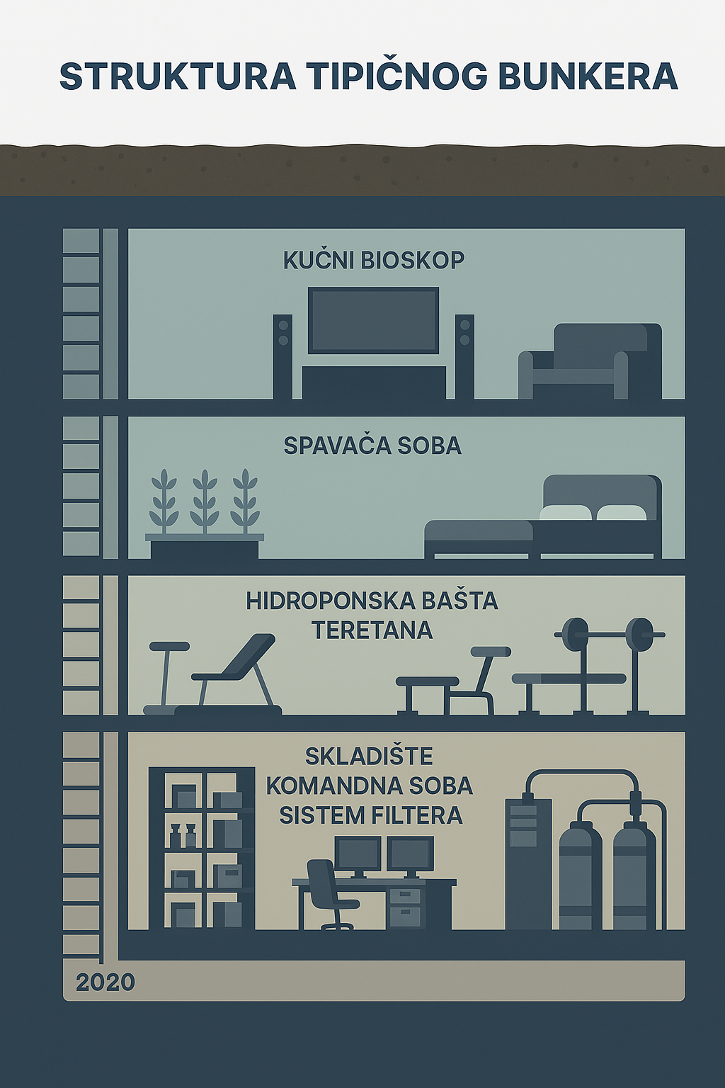 Zašto milijarderi masovno grade bunkere?